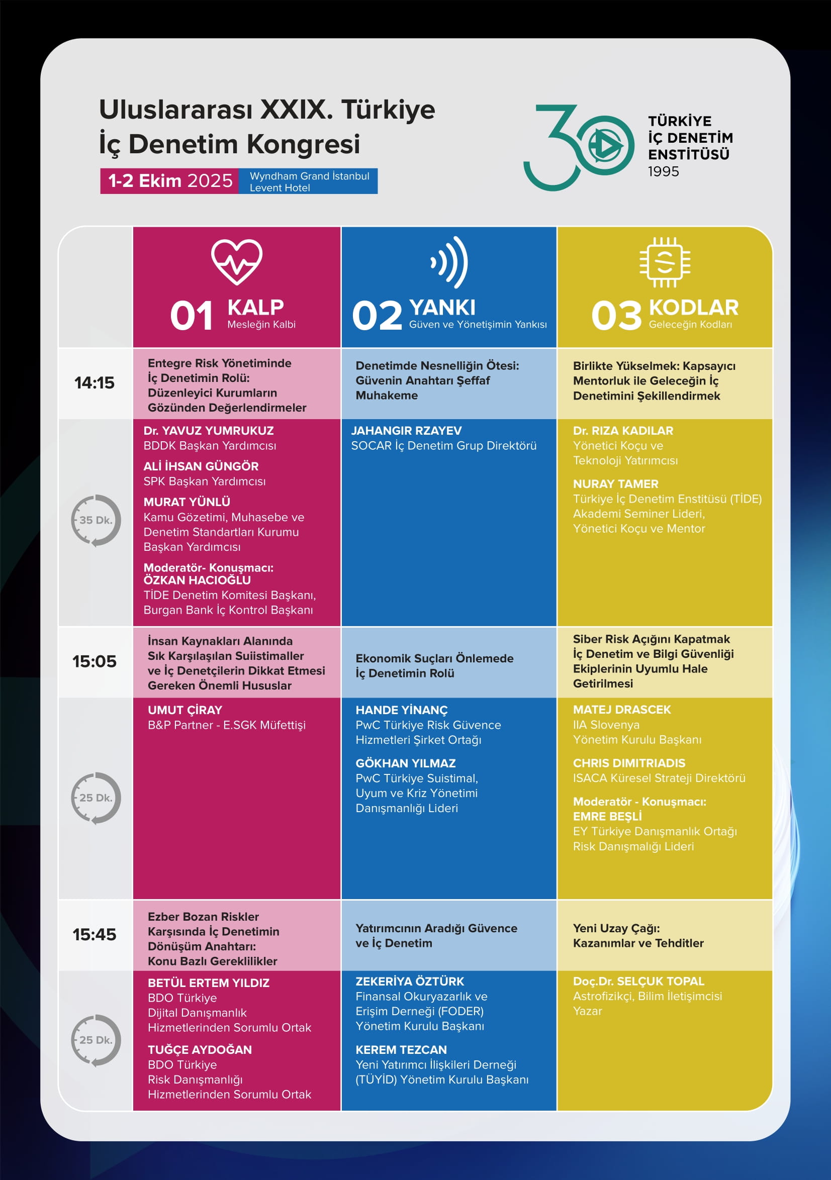 Türkiye İç Denetim Kongresi