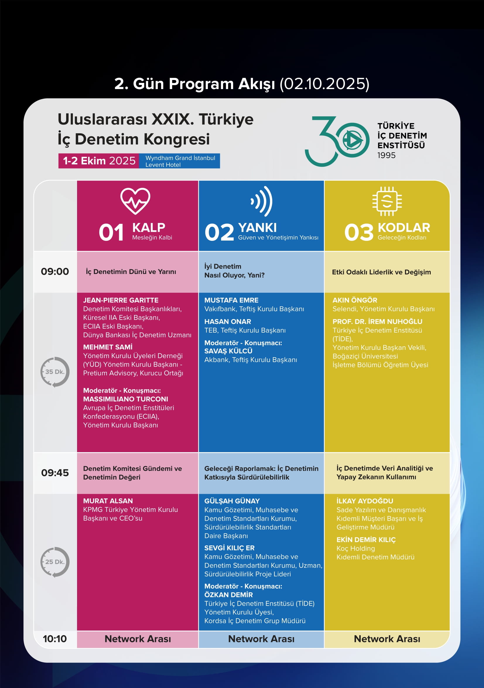 Türkiye İç Denetim Kongresi